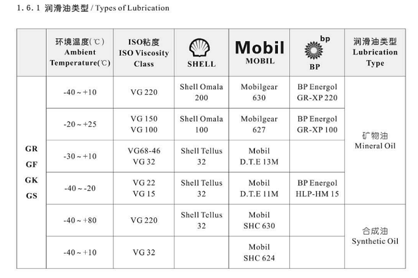 減速機潤滑油選擇.png 減速機潤滑油選擇.png
