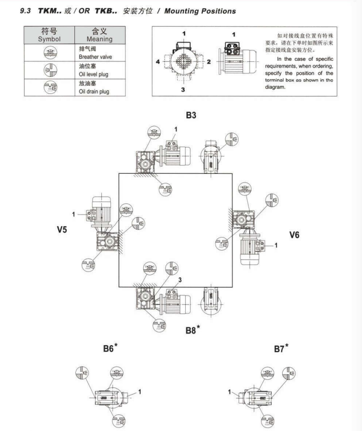 TKM減速機(jī)安裝方位.png TKM減速機(jī)安裝方位.png