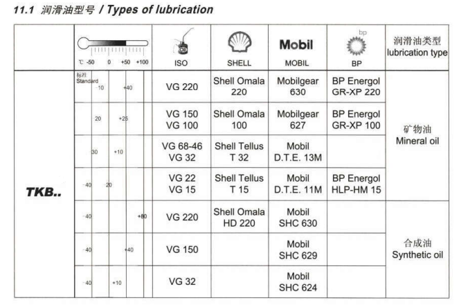 TKM減速機潤滑油 (1).png TKM減速機潤滑油 (1).png